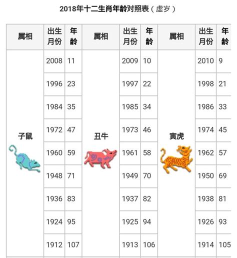 2021年屬什麼|【十二生肖年份】12生肖年齡對照表、今年生肖 